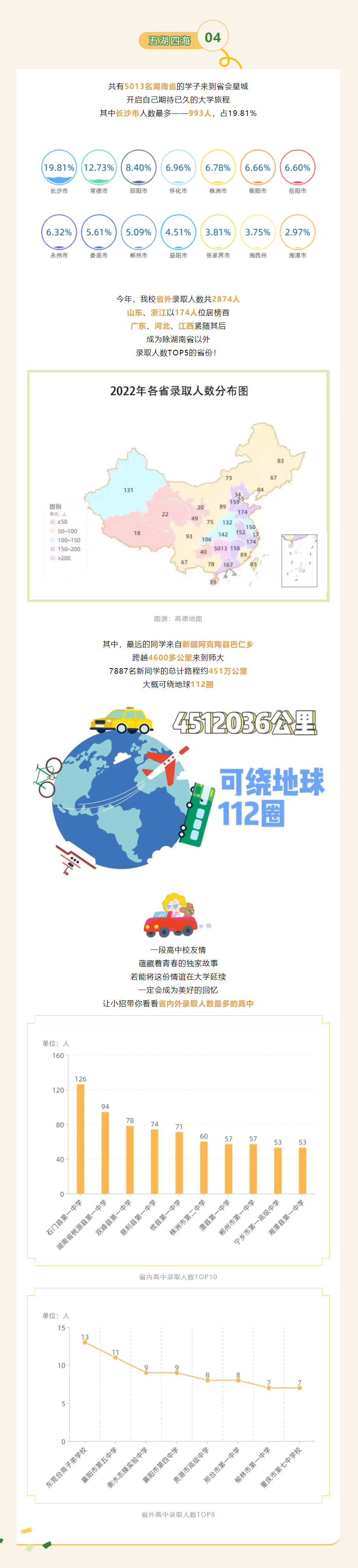 湖南师范大学5