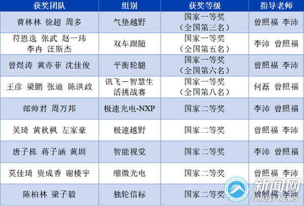 图片 3