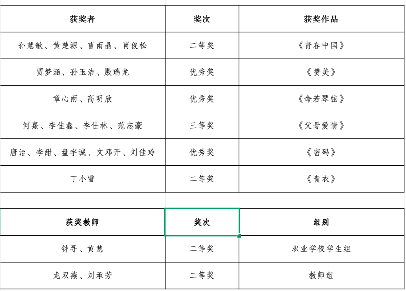 获奖名单