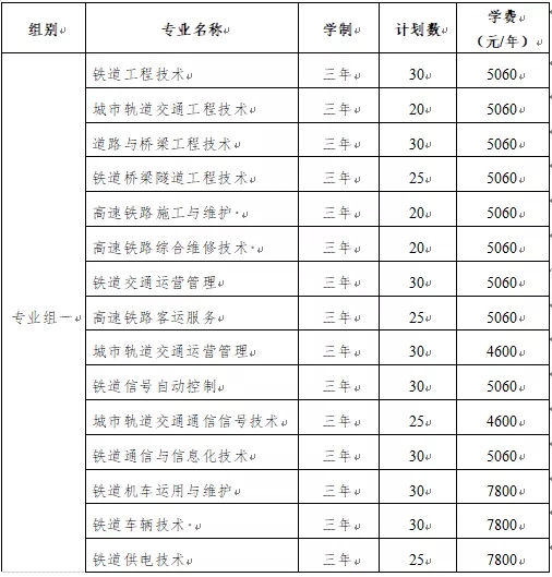 湖南高速铁路职业技术学院2022年单独招生简章(图8)