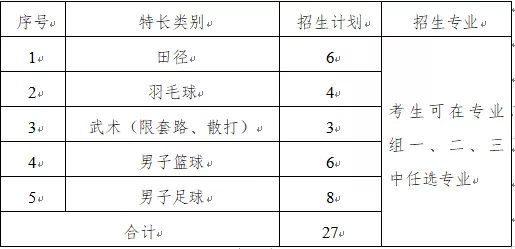 湖南高速铁路职业技术学院2022年单独招生简章(图10)