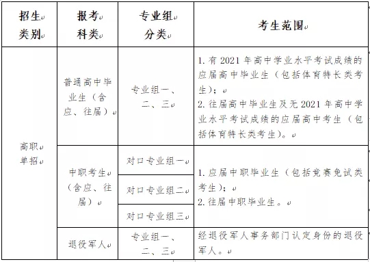 湖南高速铁路职业技术学院2022年单独招生简章(图12)