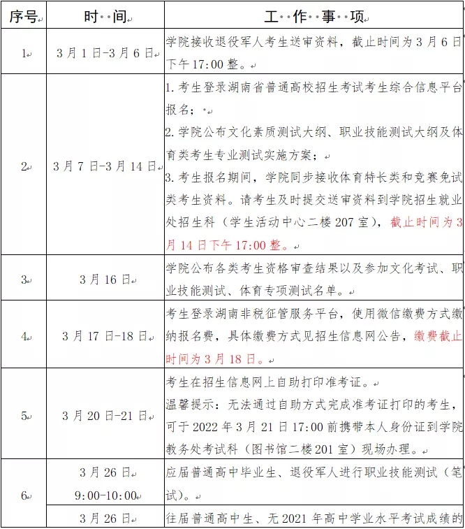 湖南高速铁路职业技术学院2022年单独招生简章(图14)