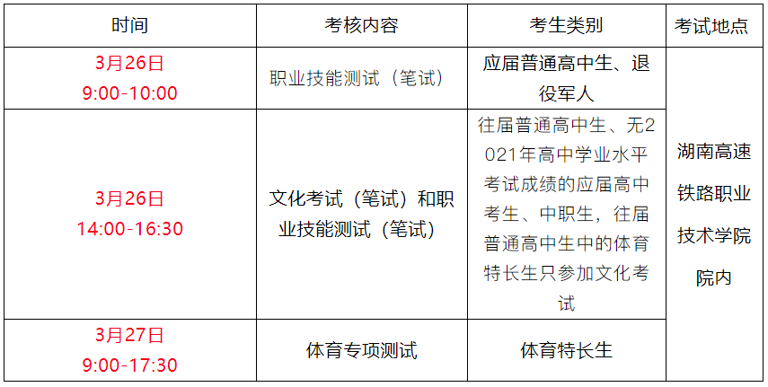 湖南高速铁路职业技术学院2022年单独招生简章(图13)