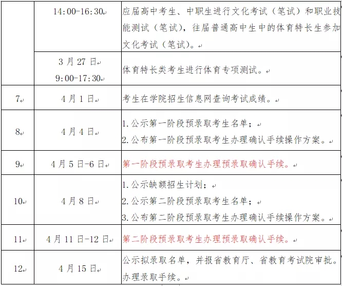 湖南高速铁路职业技术学院2022年单独招生简章(图15)