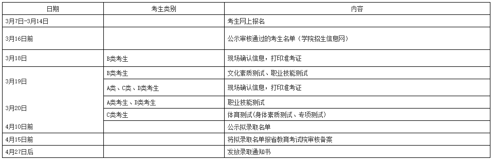 湖南有色金属职业技术学院2022年单独招生章程(图2)