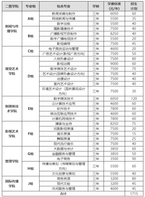 湖南大众传媒职业技术学院2022年单独招生章程(图1)