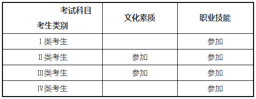 湖南大众传媒职业技术学院2022年单独招生章程(图2)