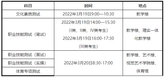 湖南大众传媒职业技术学院2022年单独招生章程(图4)