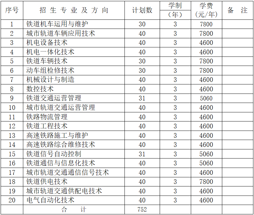 湖南铁路科技职业技术学院2022年单独招生章程(图1)