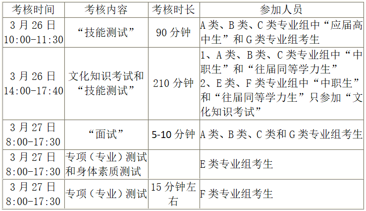 湖南铁路科技职业技术学院2022年单独招生章程(图8)