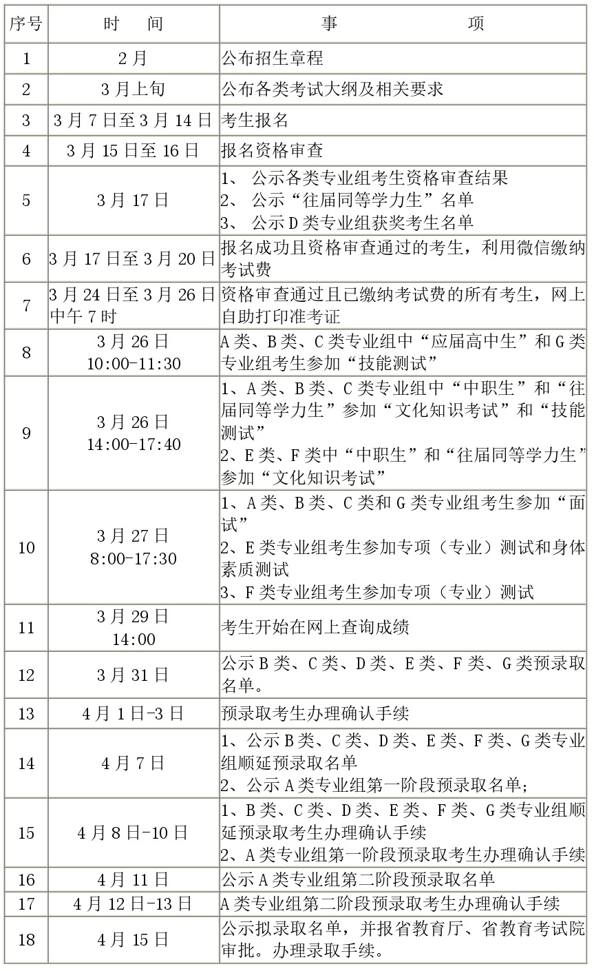 湖南铁路科技职业技术学院2022年单独招生章程(图9)