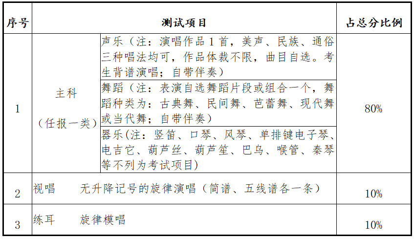 湖南铁路科技职业技术学院2022年单独招生章程(图12)