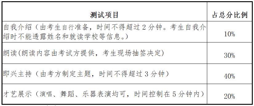 湖南铁路科技职业技术学院2022年单独招生章程(图13)