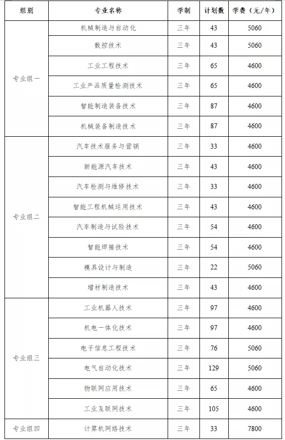 湖南工业职业技术学院2022年单独招生简章(图4)
