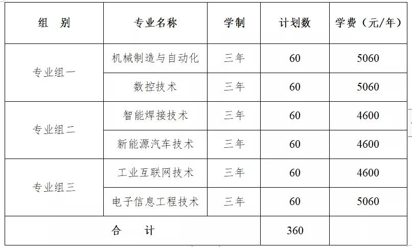 湖南工业职业技术学院2022年单独招生简章(图6)