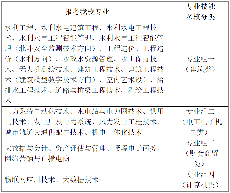湖南水利水电职业技术学院2022年单独招生章程(图2)