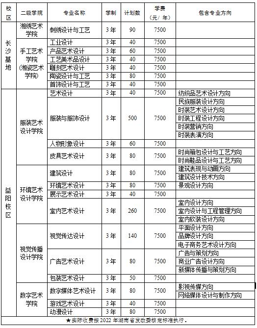 湖南工艺美术职业学院2022年单独招生章程(图1)
