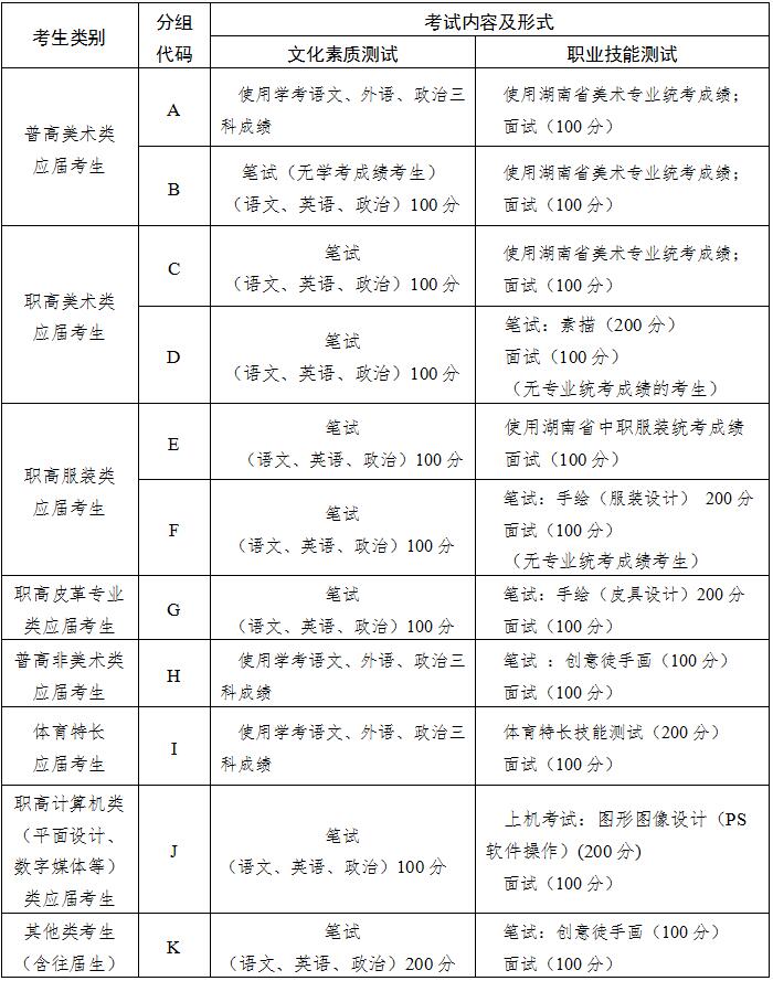 湖南工艺美术职业学院2022年单独招生章程(图2)