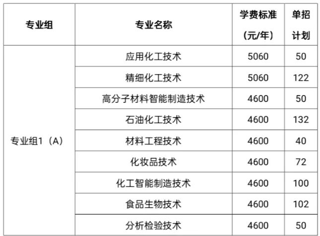 湖南化工职业技术学院2