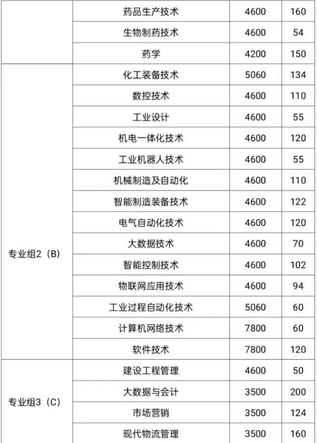 湖南化工职业技术学院3