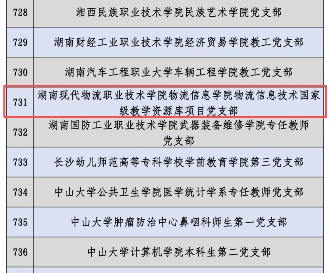 湖南现代物流职业技术学院:物流信息技术国家级教学资源库项目党支部入选第五批“全国党建工作样板支部”(图2)